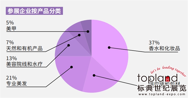 2024年意大利博洛尼亞美容展