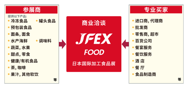 日本食品展