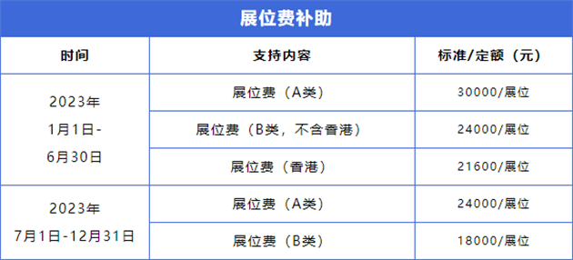 意大利石材展圓滿閉幕，廈門企業境外參展補貼來了！