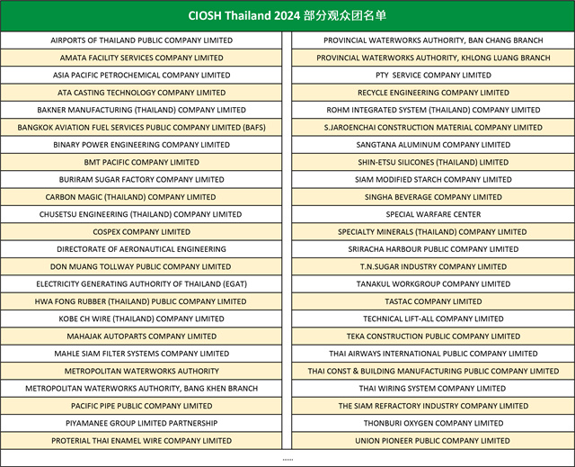 2024泰國勞保會(huì)部分觀眾團(tuán)名單