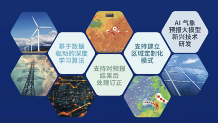 墨跡天氣亮相中國能源研究會技術交流會 氣象賦能電力行業，助力新興能源技術研發